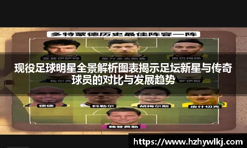现役足球明星全景解析图表揭示足坛新星与传奇球员的对比与发展趋势